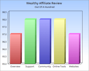 Wealthy Affiliate Marketing University Overview