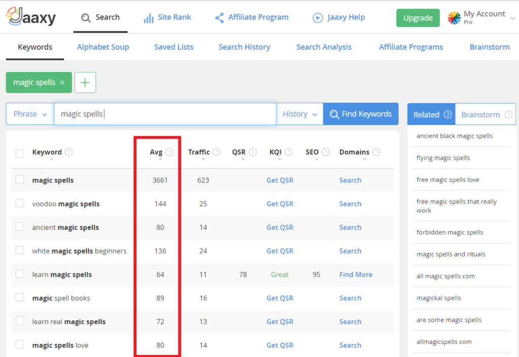 Keyword Research For Magic Spells 